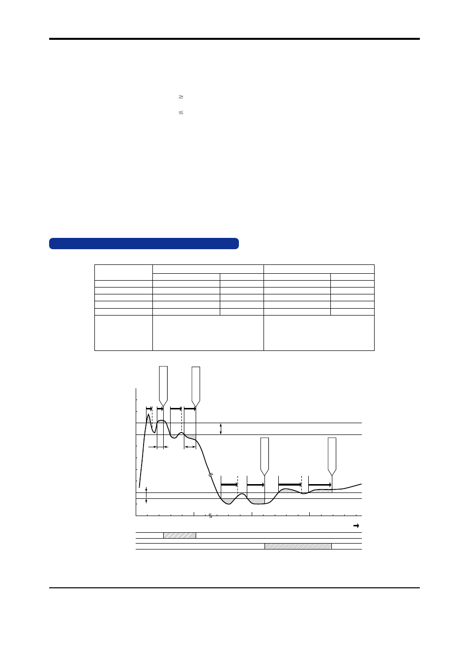 Description of alarm actions, 2 direction of alarm action, 3 hysteresis | 4 alarm on delay and alarm off delay, 5 direction of relay action | Yokogawa JUXTA VJA7 User Manual | Page 4 / 5