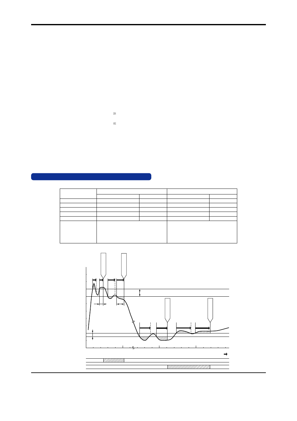 Description of alarm actions, 3 settings related to alarm output, 6 stop bit | 1 alarm setpoints, 2 direction of alarm action, 3 hysteresis, 4 alarm on delay and alarm off delay, 5 direction of relay action | Yokogawa JUXTA VJH7 User Manual | Page 4 / 5