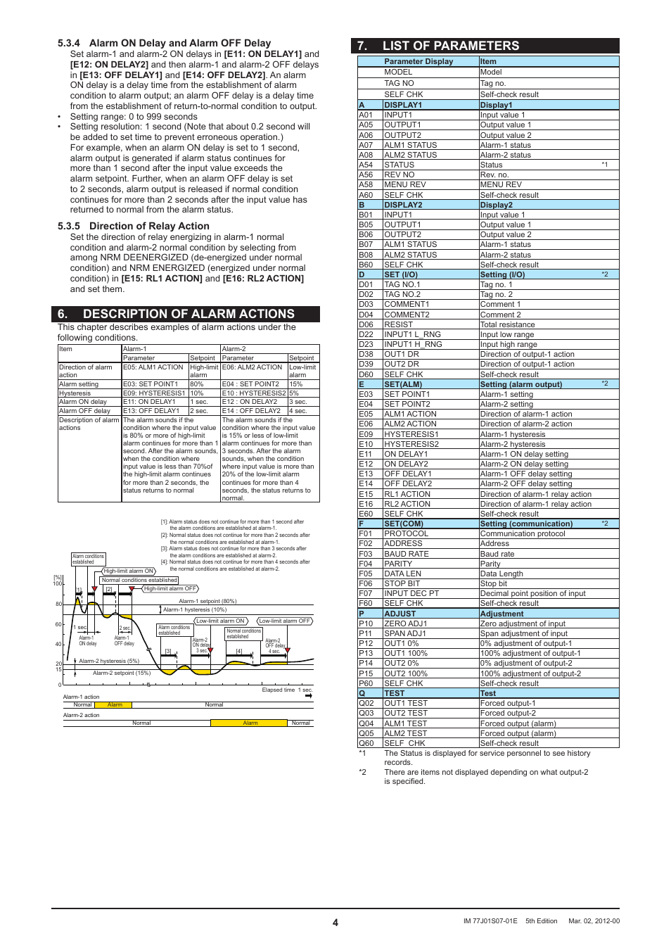 Description of alarm actions, List of parameters, 4 alarm on delay and alarm off delay | 5 direction of relay action | Yokogawa JUXTA VJS7 User Manual | Page 4 / 6