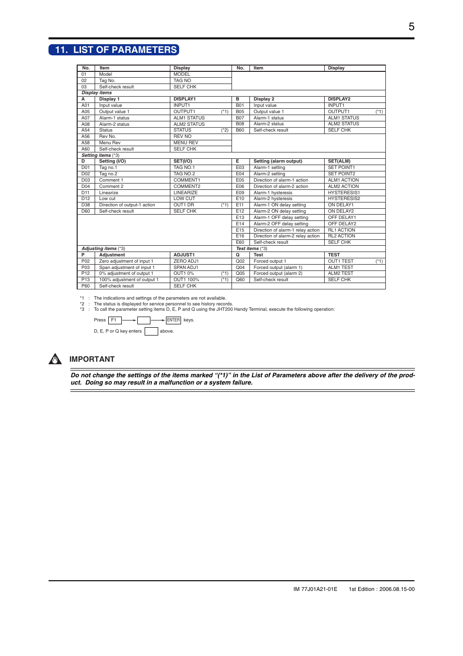 List of parameters, Important | Yokogawa JUXTA VJAK User Manual | Page 5 / 6