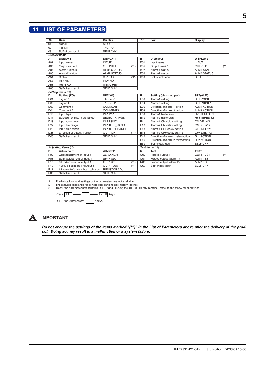 List of parameters, Important | Yokogawa JUXTA VJHK User Manual | Page 5 / 6