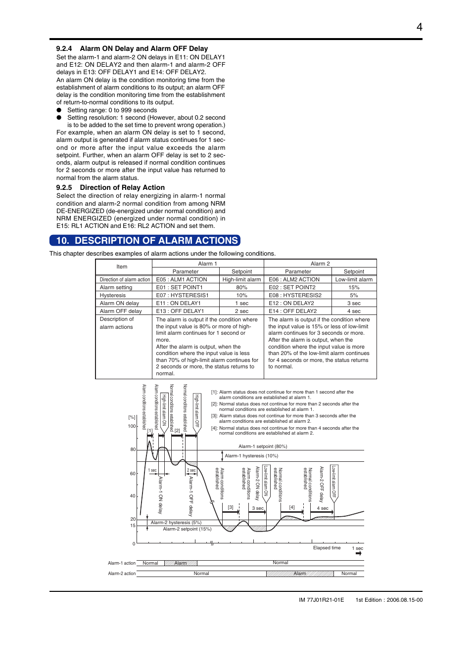 Description of alarm actions, 4 alarm on delay and alarm off delay, 5 direction of relay action | Yokogawa JUXTA VJRK User Manual | Page 4 / 6