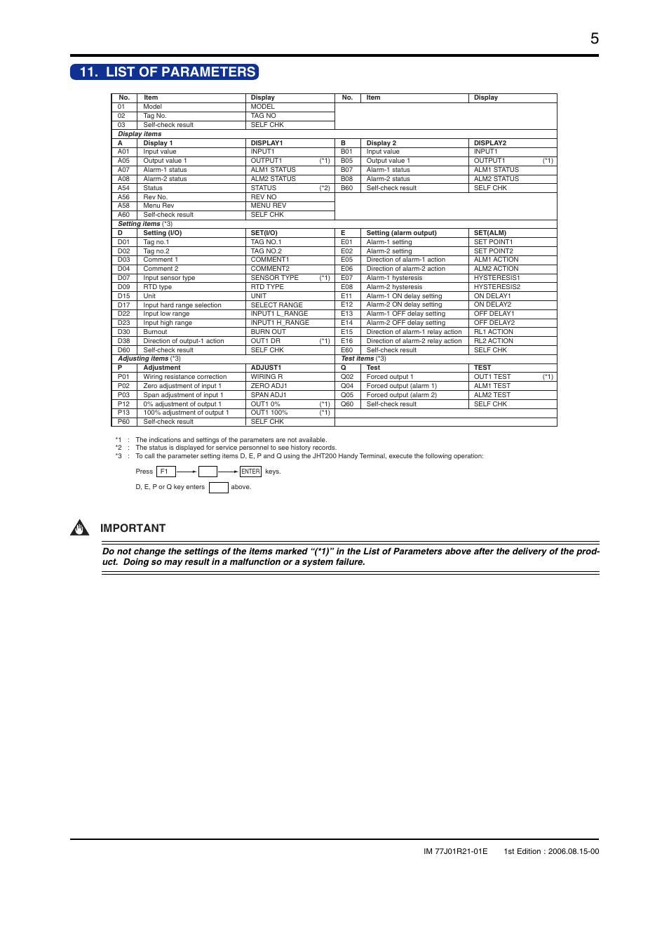 List of parameters, Important | Yokogawa JUXTA VJRK User Manual | Page 5 / 6