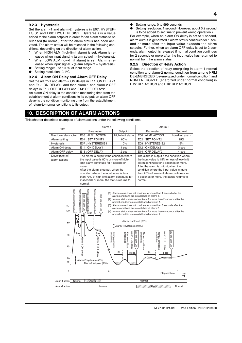 Description of alarm actions, 3 hysteresis, 4 alarm on delay and alarm off delay | 5 direction of relay action | Yokogawa JUXTA VJTK User Manual | Page 4 / 6