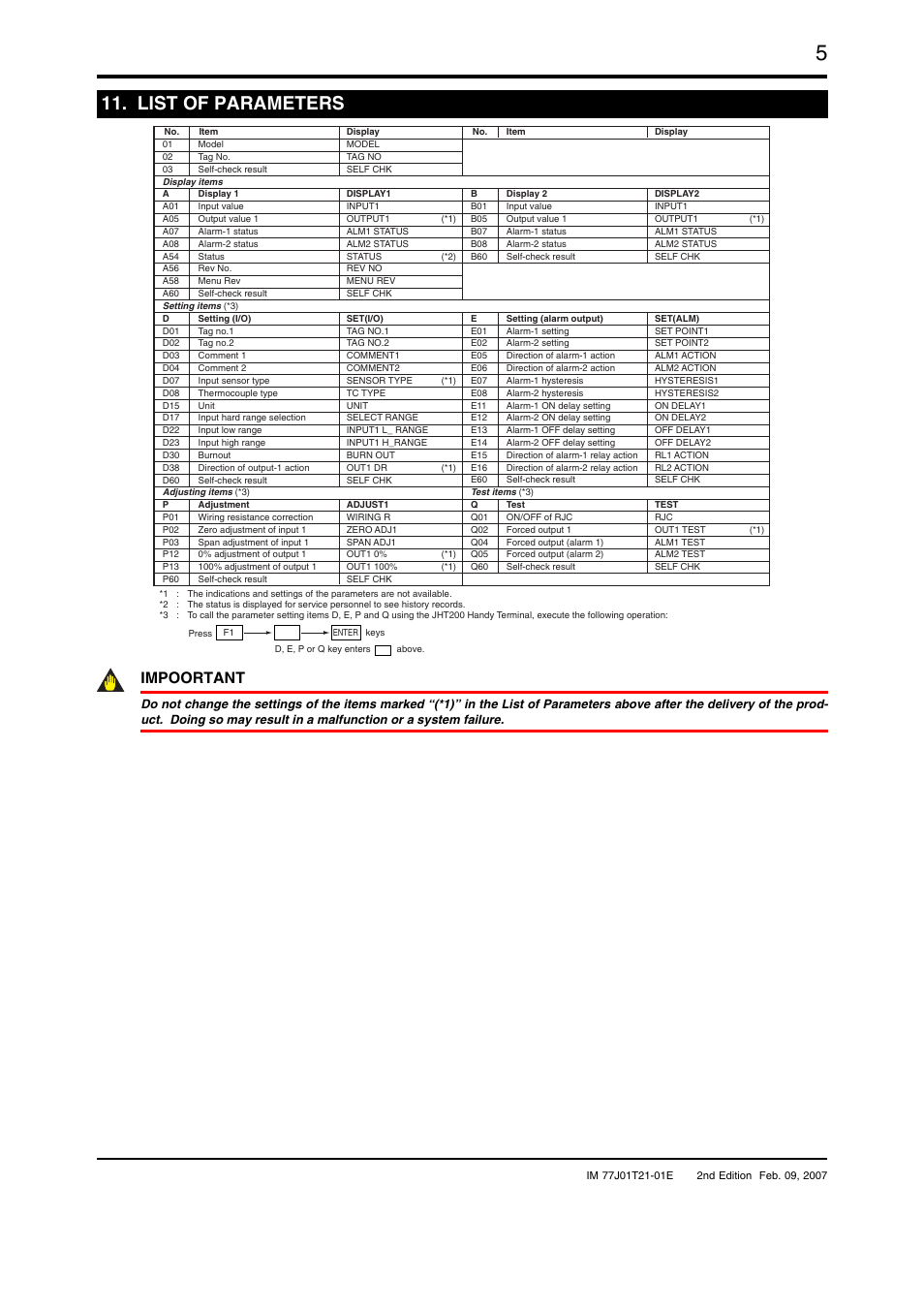 List of parameters, Impoortant | Yokogawa JUXTA VJTK User Manual | Page 5 / 6