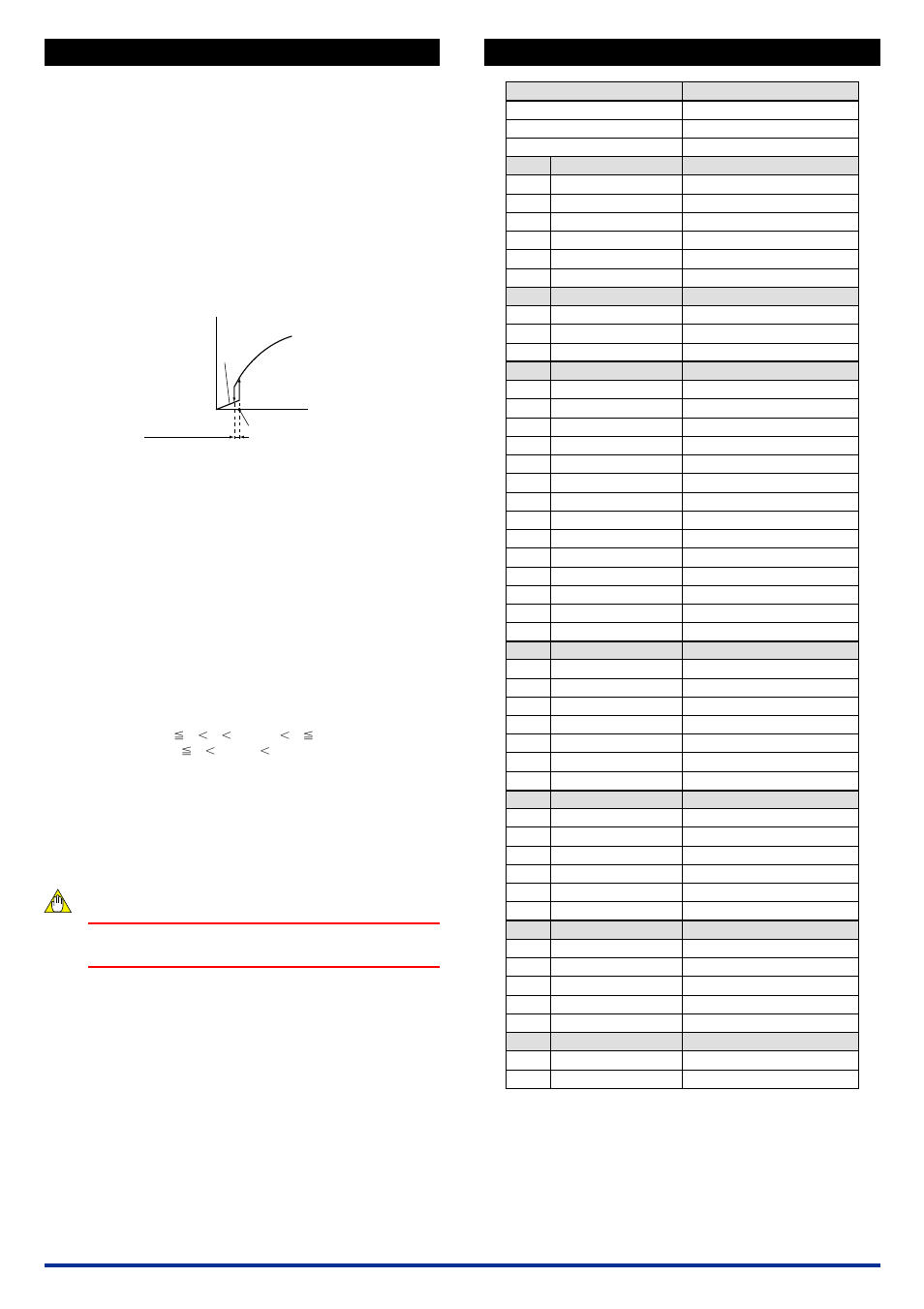 Setting parameters, List of parameters, 1 setting square root extractor | 2 setting lowcut point, 3 setting breakpoint linearization, 4 setting input range, 5 setting output range | Yokogawa JUXTA MH5 User Manual | Page 4 / 6