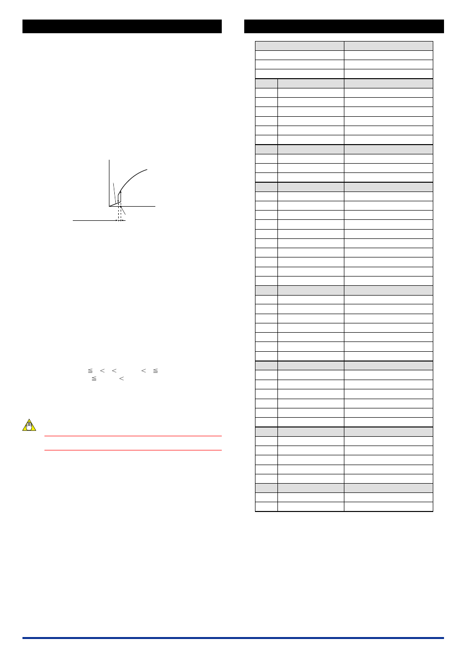 Setting parameters, List of parameters, 1 setting square root extractor | 2 setting lowcut point, 3 setting breakpoint linearization, 4 setting output range | Yokogawa JUXTA MA5 User Manual | Page 4 / 6