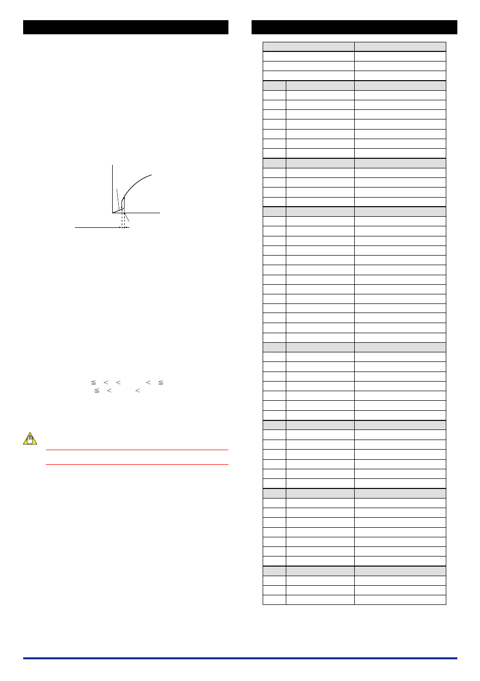 Setting parameters, List of parameters, 1 setting square root extractor | 2 setting lowcut point, 3 setting breakpoint linearization, 4 setting output-1 range | Yokogawa JUXTA MA5D User Manual | Page 4 / 6