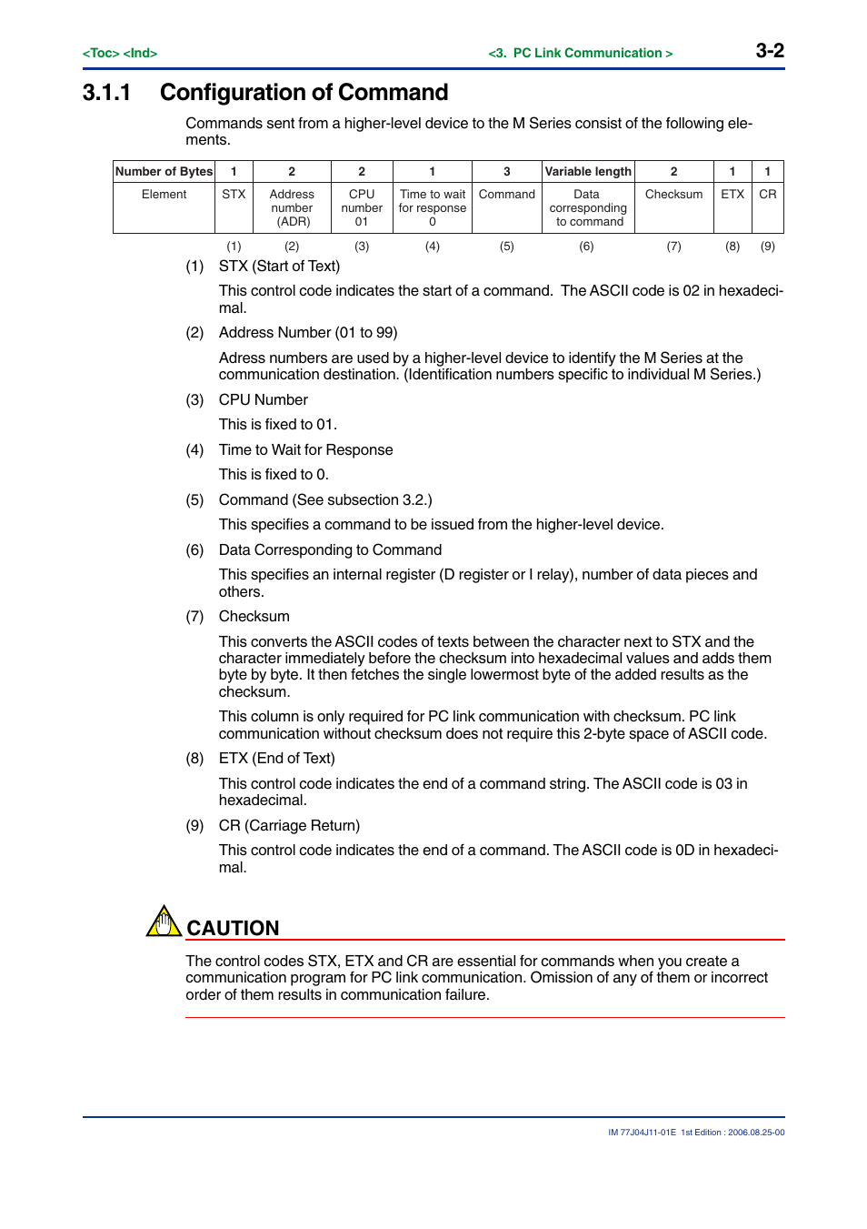 1 configuration of command, Caution | Yokogawa JUXTA M Series Digital Limit Alarms MVTK User Manual | Page 16 / 70