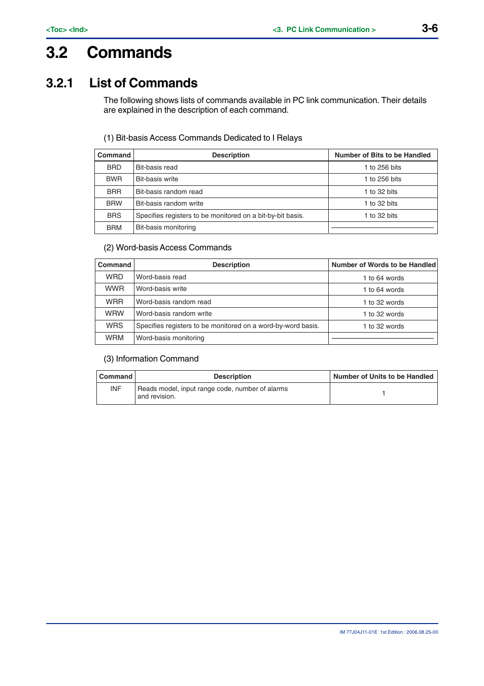 2 commands, 1 list of commands | Yokogawa JUXTA M Series Digital Limit Alarms MVTK User Manual | Page 20 / 70