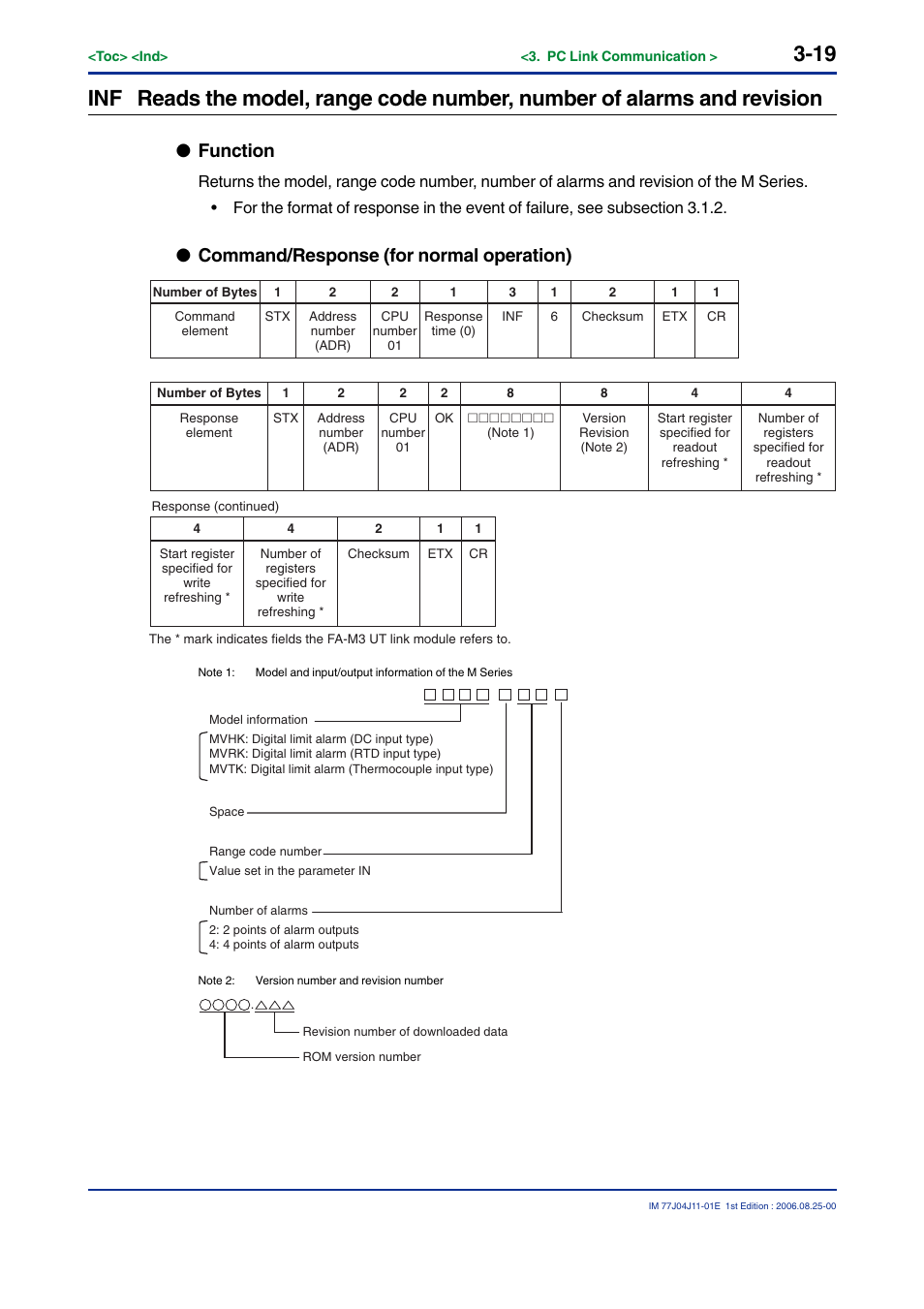 Function, Command/response (for normal operation) | Yokogawa JUXTA M Series Digital Limit Alarms MVTK User Manual | Page 33 / 70