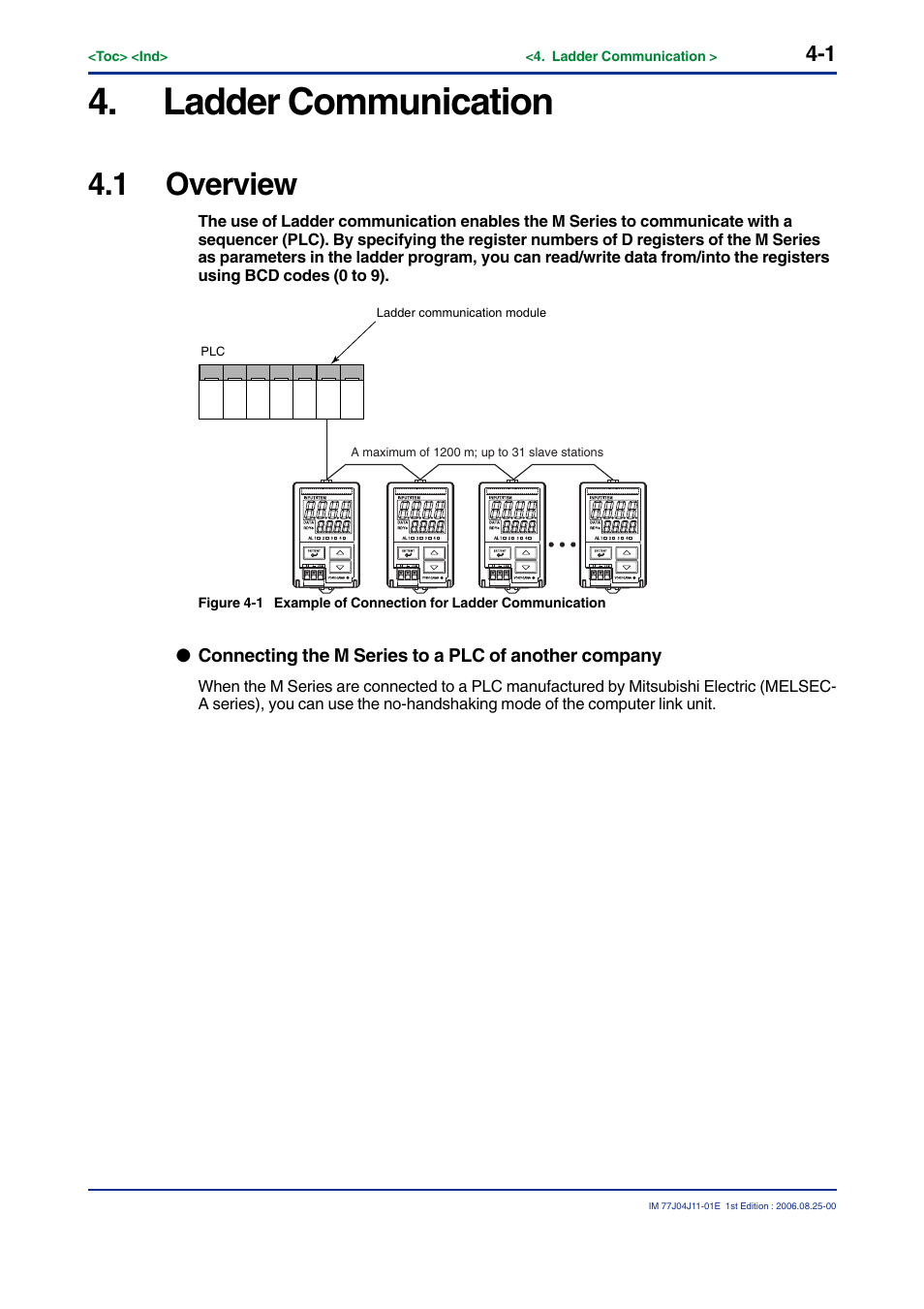Ladder communication, 1 overview | Yokogawa JUXTA M Series Digital Limit Alarms MVTK User Manual | Page 41 / 70