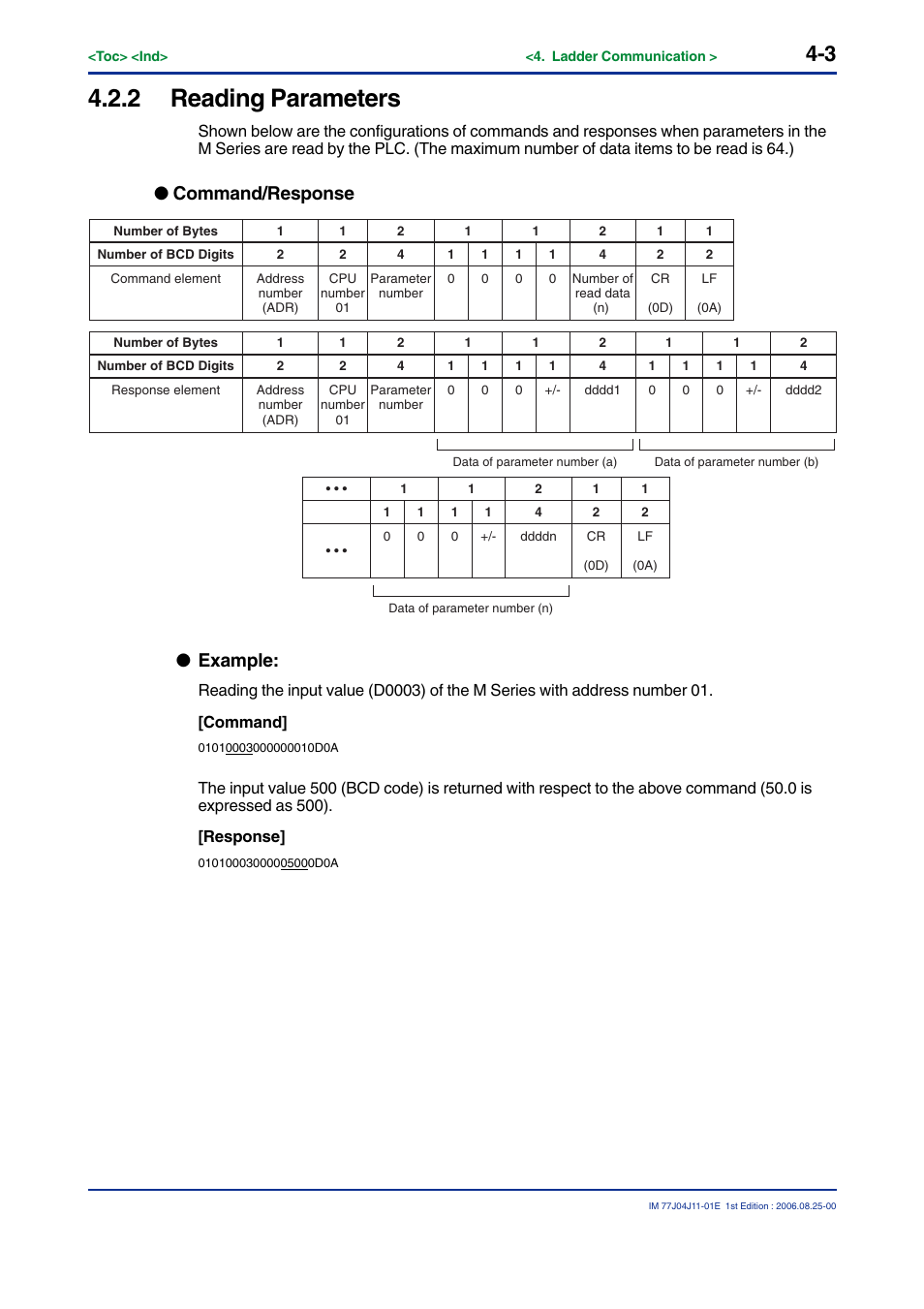 2 reading parameters, Command/response, Example | Yokogawa JUXTA M Series Digital Limit Alarms MVTK User Manual | Page 43 / 70