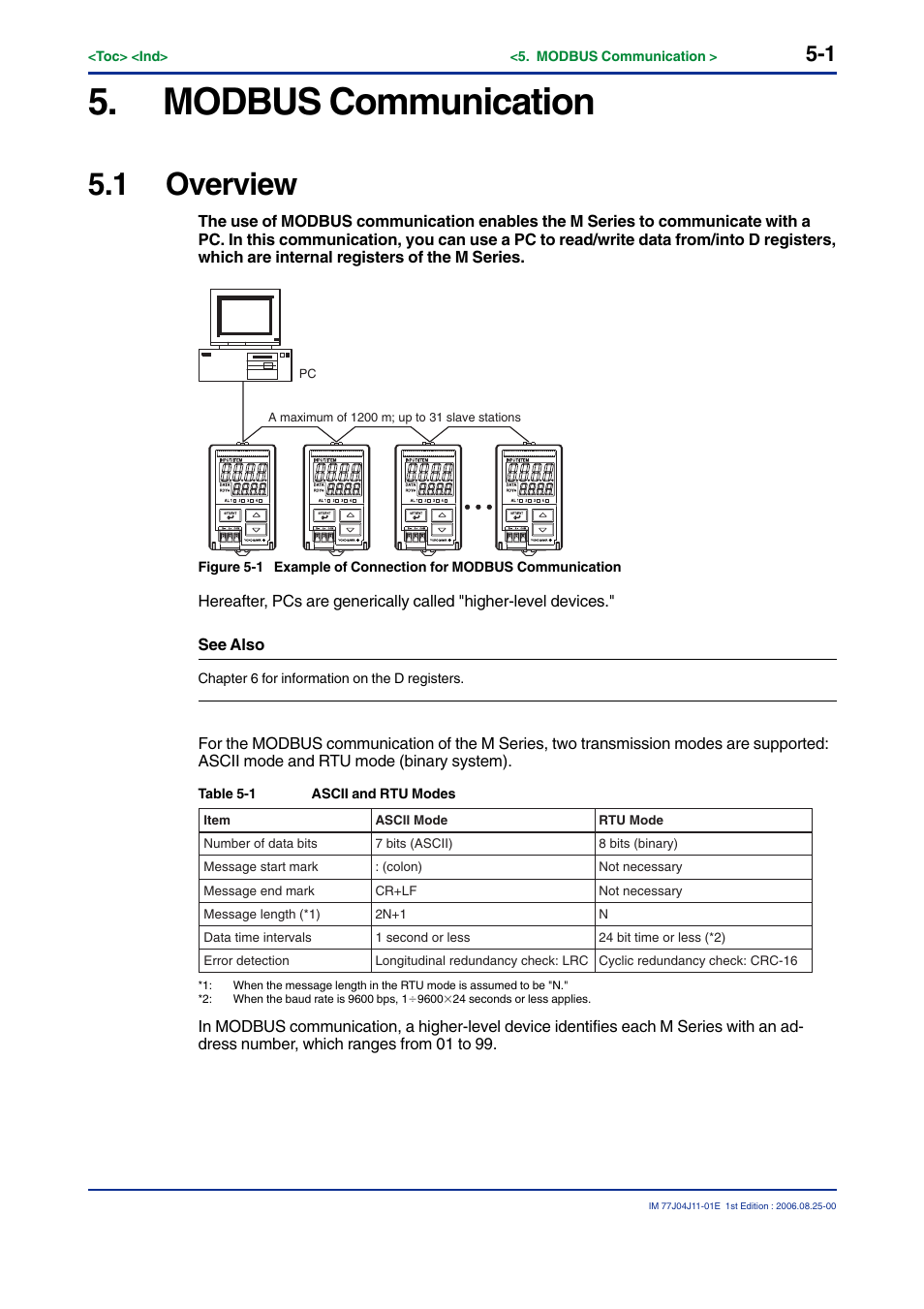 Modbus communication, 1 overview | Yokogawa JUXTA M Series Digital Limit Alarms MVTK User Manual | Page 47 / 70