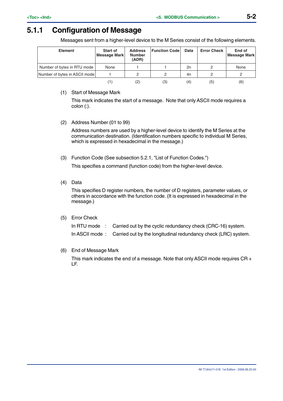 1 configuration of message | Yokogawa JUXTA M Series Digital Limit Alarms MVTK User Manual | Page 48 / 70