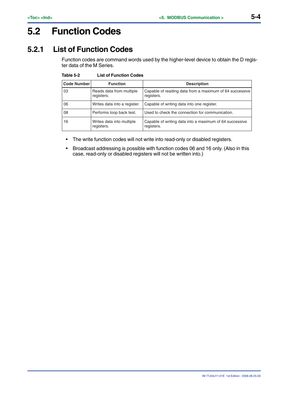 2 function codes, 1 list of function codes | Yokogawa JUXTA M Series Digital Limit Alarms MVTK User Manual | Page 50 / 70