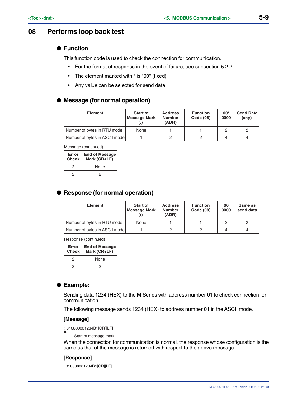 08 performs loop back test, Function, Message (for normal operation) | Response (for normal operation), Example | Yokogawa JUXTA M Series Digital Limit Alarms MVTK User Manual | Page 55 / 70