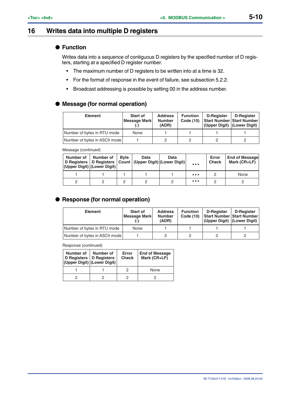 16 writes data into multiple d registers, Function, Message (for normal operation) | Response (for normal operation) | Yokogawa JUXTA M Series Digital Limit Alarms MVTK User Manual | Page 56 / 70