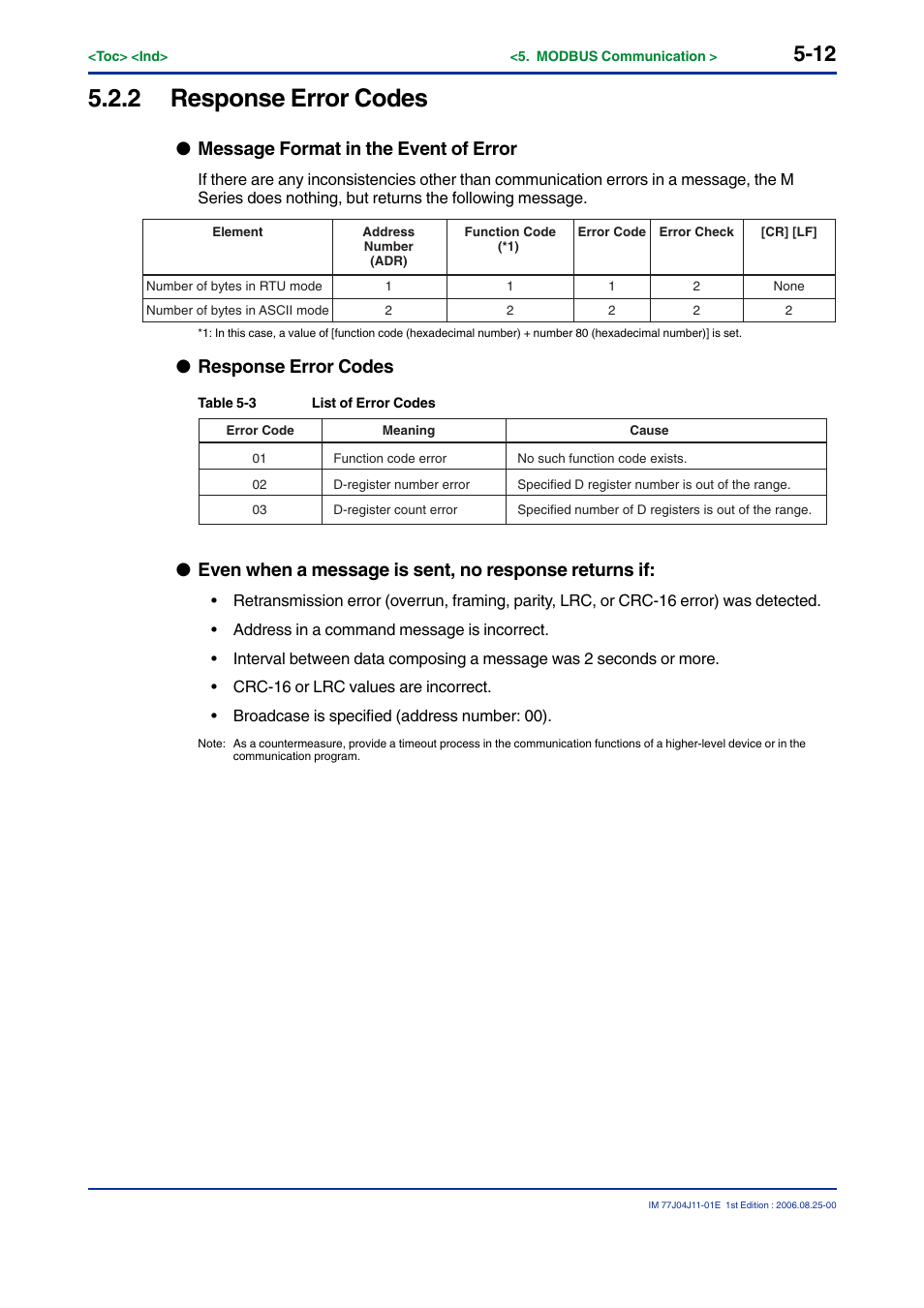 2 response error codes, Message format in the event of error, Response error codes | Yokogawa JUXTA M Series Digital Limit Alarms MVTK User Manual | Page 58 / 70