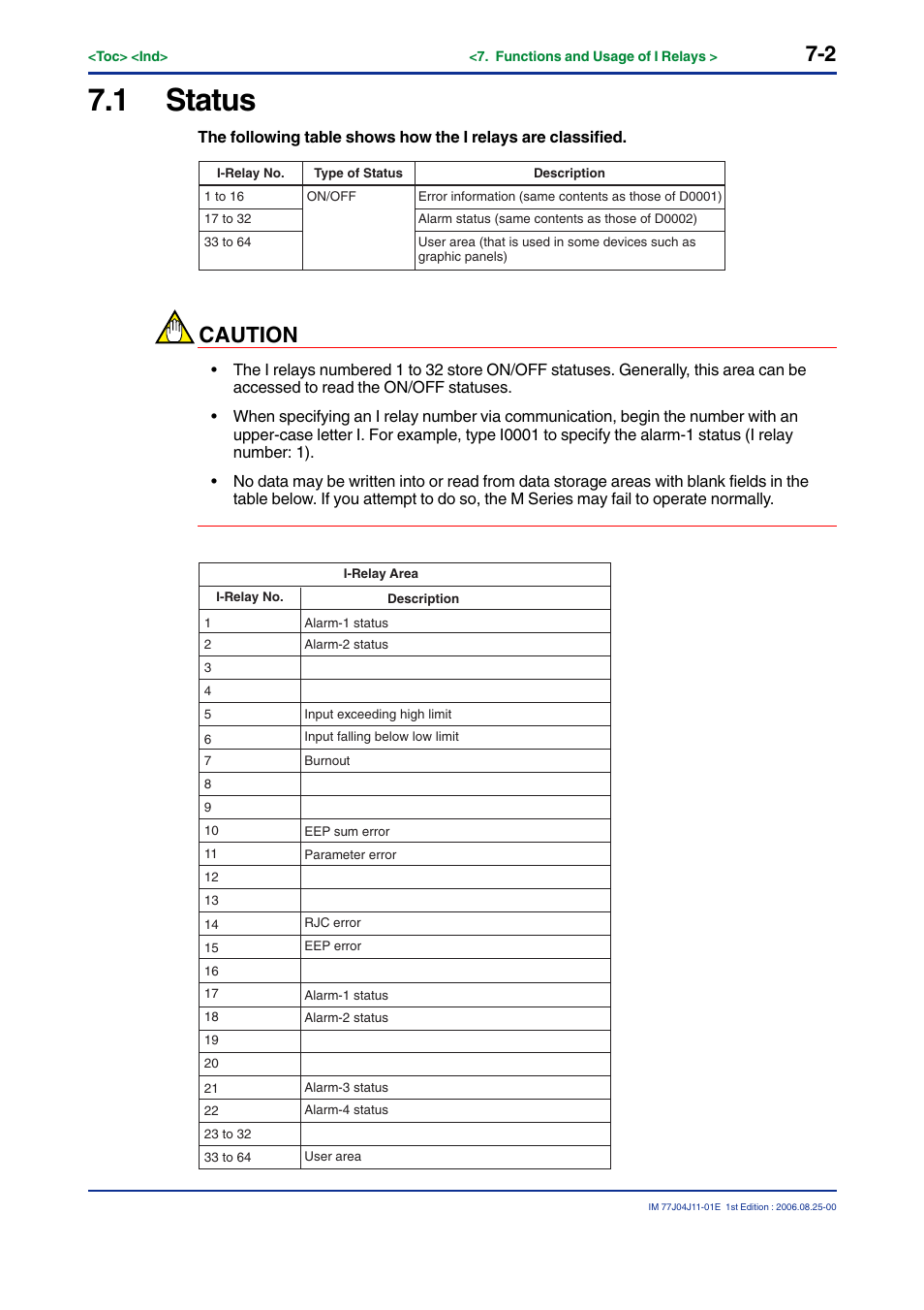 1 status, Caution | Yokogawa JUXTA M Series Digital Limit Alarms MVTK User Manual | Page 66 / 70