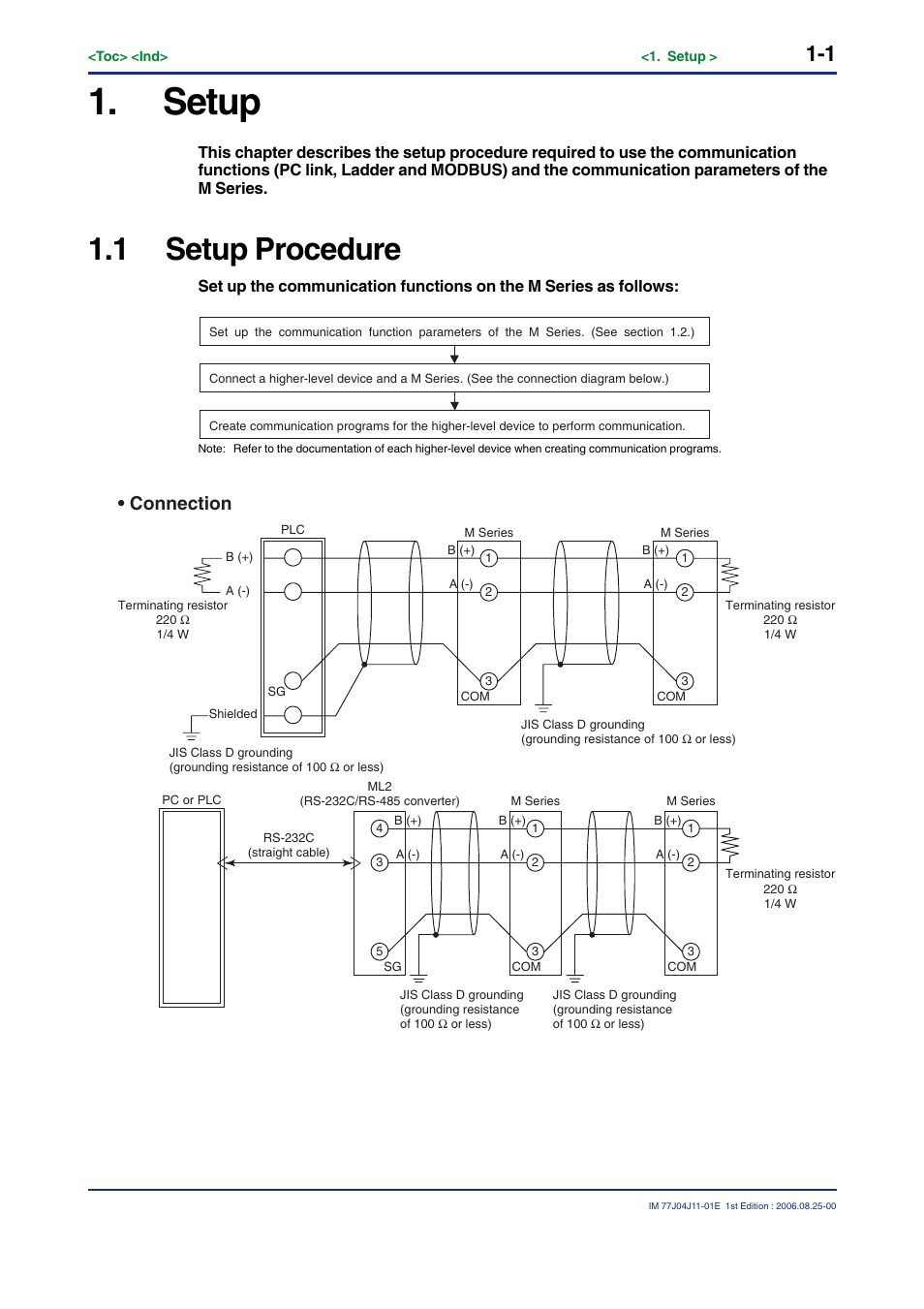 Setup, 1 setup procedure, Connection | Yokogawa JUXTA M Series Digital Limit Alarms MVTK User Manual | Page 9 / 70