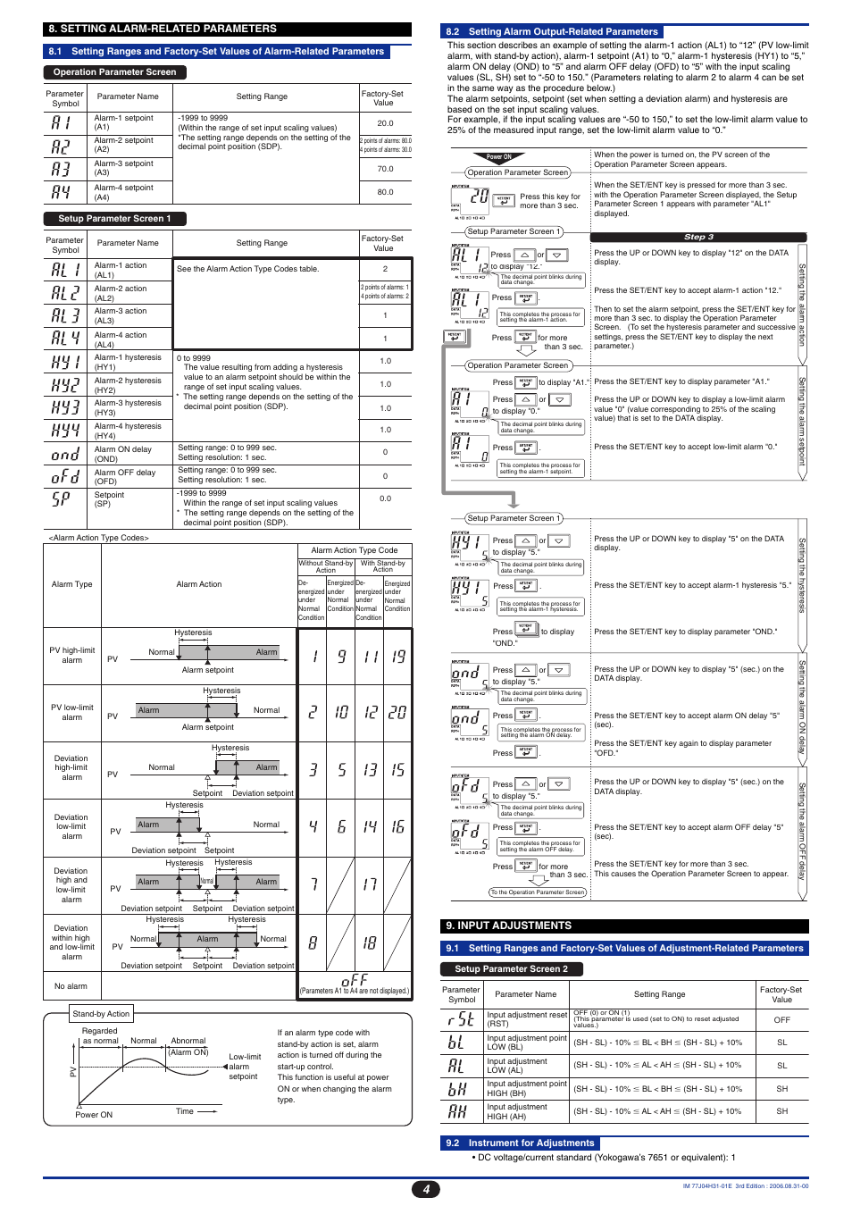 Yokogawa JUXTA M Series Digital Limit Alarms MVHK User Manual | Page 4 / 8