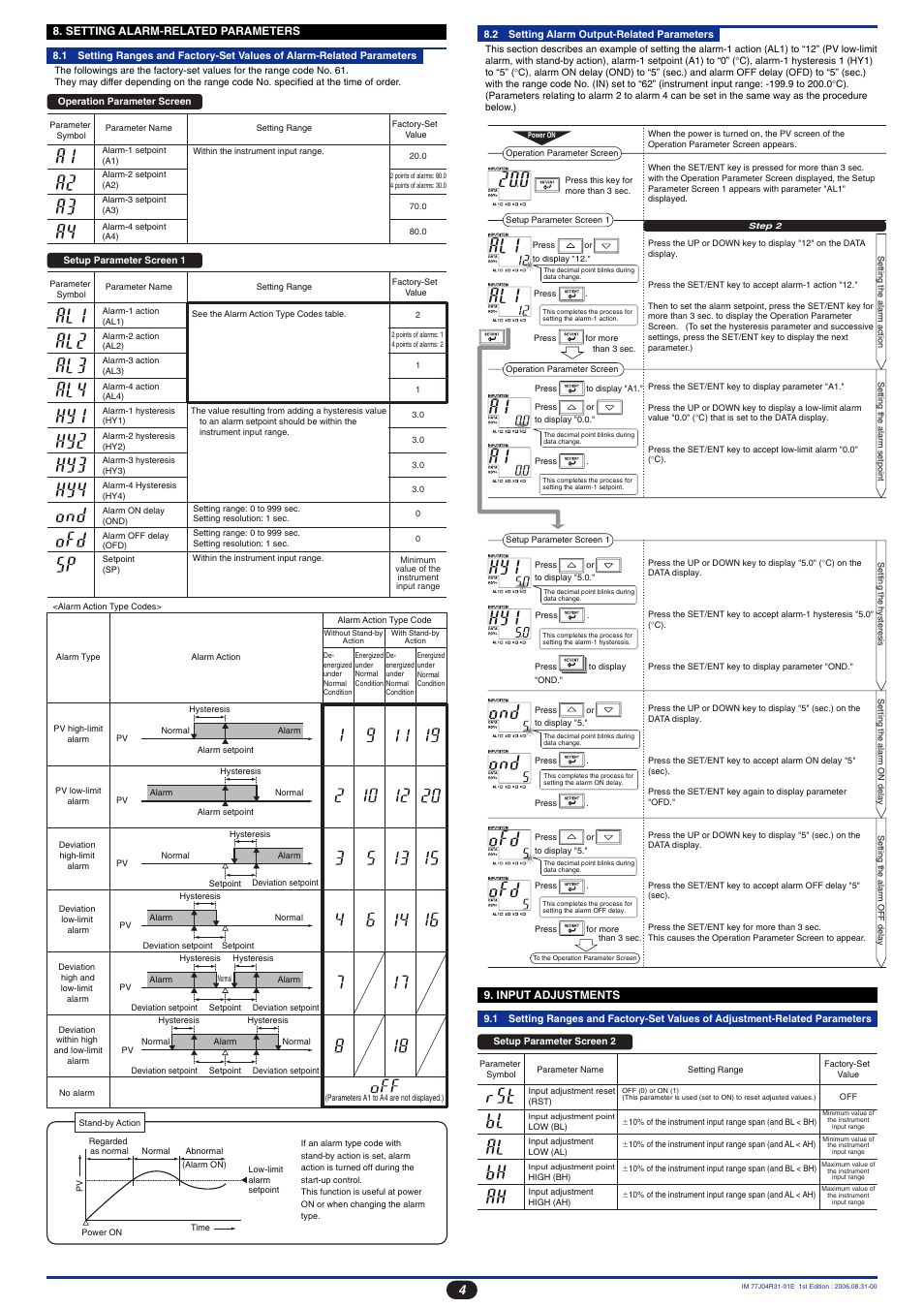 Yokogawa JUXTA M Series Digital Limit Alarms MVRK User Manual | Page 4 / 8