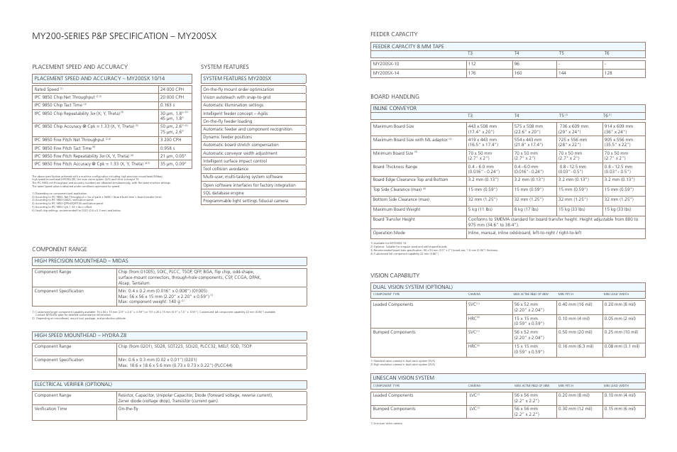 Component range, Vision capability, Placement speed and accuracy | Feeder capacity, Board handling, System features, High precision mounthead – midas, High speed mounthead – hydra z8, Electrical verifier (optional), Feeder capacity 8 mm tape | MYDATA MY200SX User Manual | Page 2 / 3