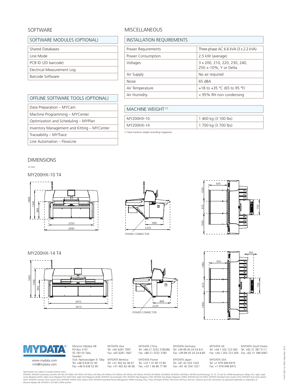 Miscellaneous, Dimensions, Software | Installation requirements, Machine weight, Software modules (optional), Offline software tools (optional) | MYDATA MY200HX User Manual | Page 3 / 3