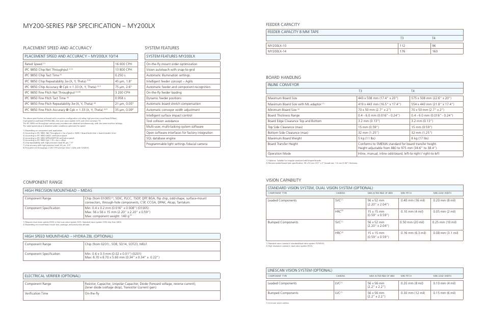Component range, Vision capability, Feeder capacity placement speed and accuracy | Board handling, System features, High precision mounthead – midas, High speed mounthead – hydra z8l (optional), Electrical verifier (optional), Linescan vision system (optional), Feeder capacity 8 mm tape | MYDATA MY200LX User Manual | Page 2 / 3
