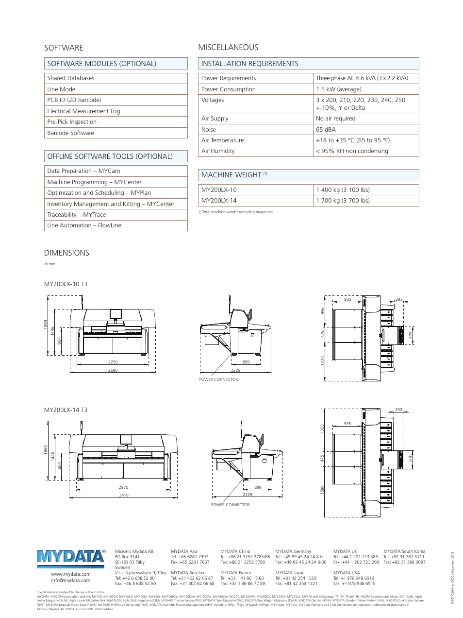 Dimensions, Miscellaneous, Software | Installation requirements, Machine weight, Software modules (optional), Offline software tools (optional) | MYDATA MY200LX User Manual | Page 3 / 3