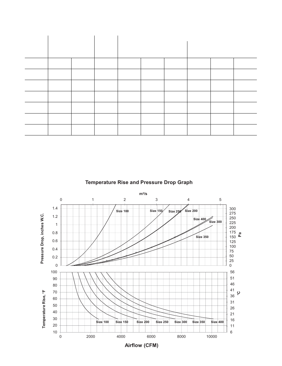 Performance data, Temperature rise and pressure drop graph, Airflow (cfm) | Sterling TD User Manual | Page 5 / 36