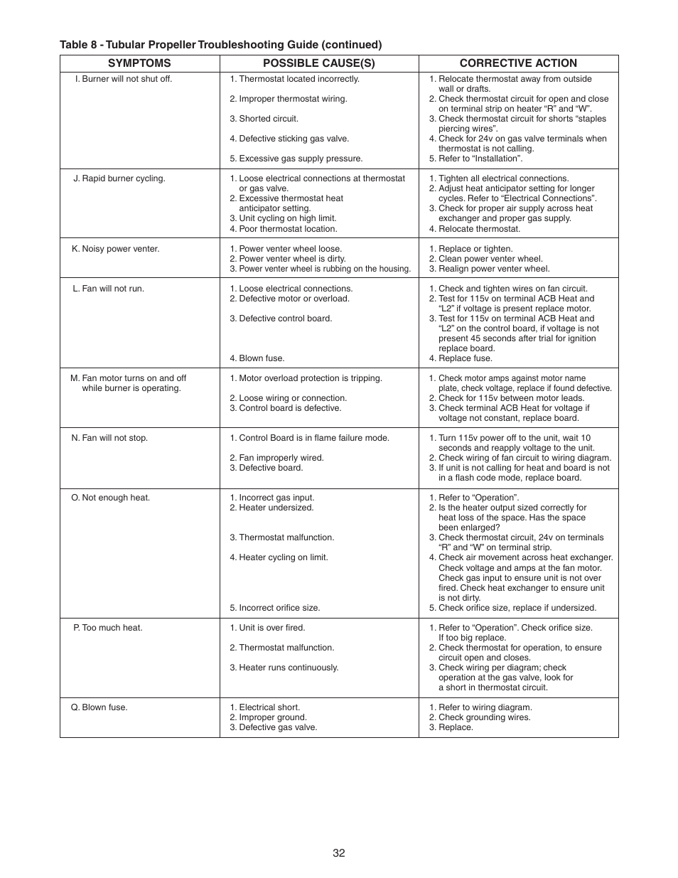 Sterling GG User Manual | Page 32 / 40