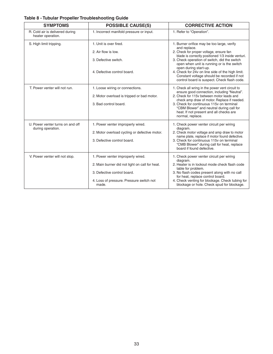 Sterling GG User Manual | Page 33 / 40