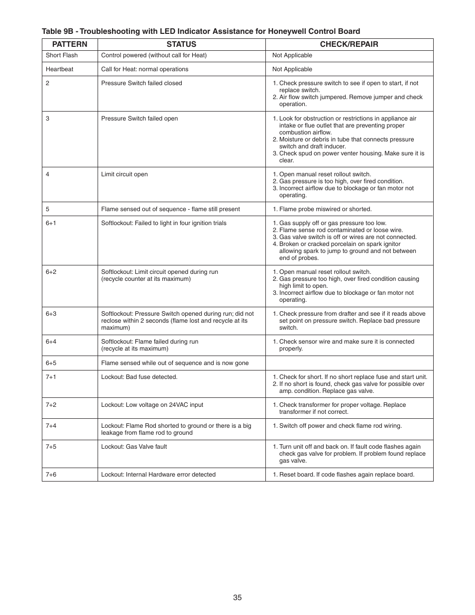 Sterling GG User Manual | Page 35 / 40