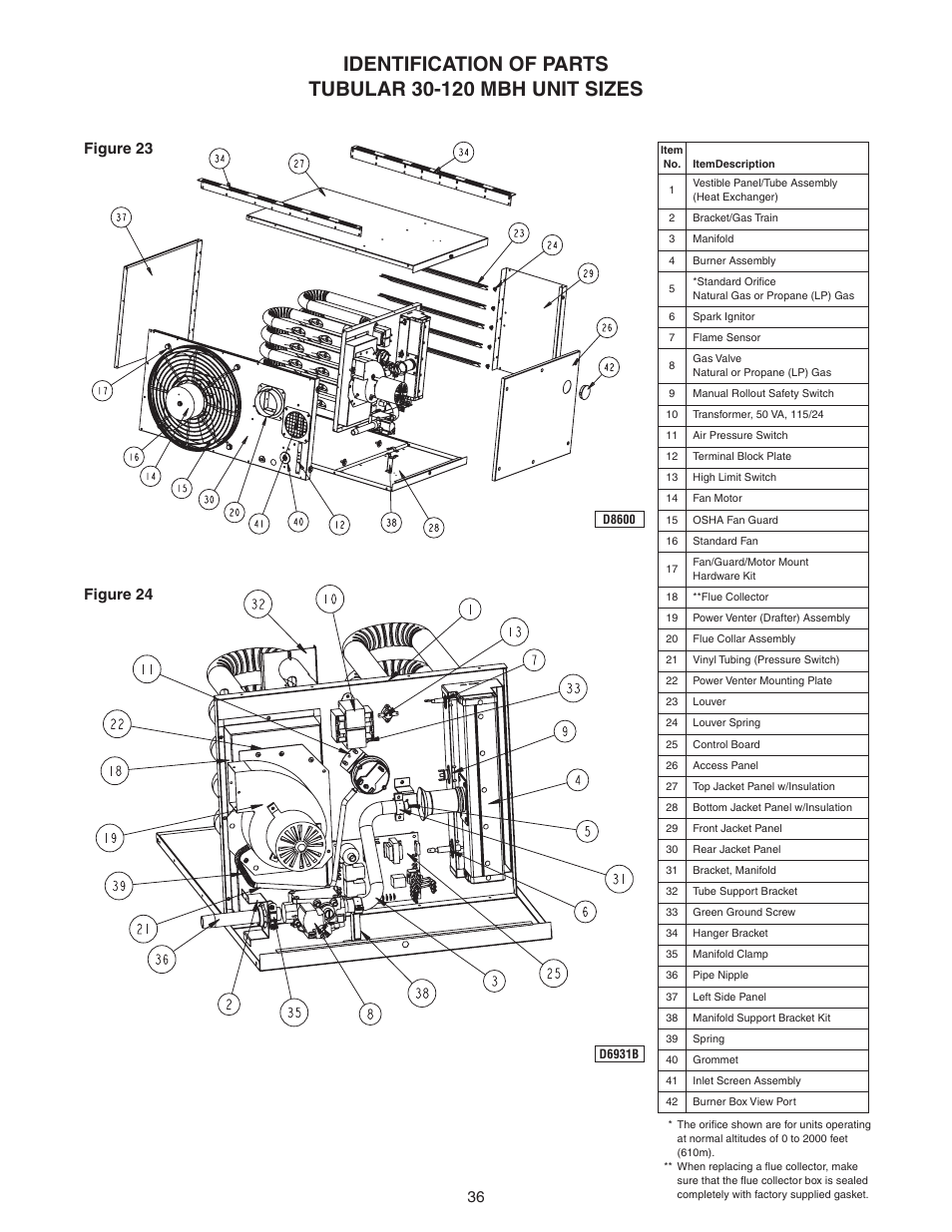 Figure 23 figure 24 | Sterling GG User Manual | Page 36 / 40