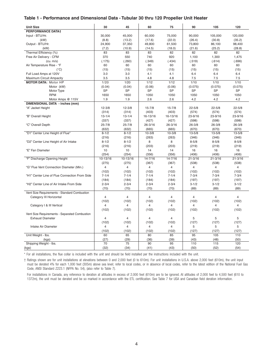 Sterling GG User Manual | Page 4 / 40
