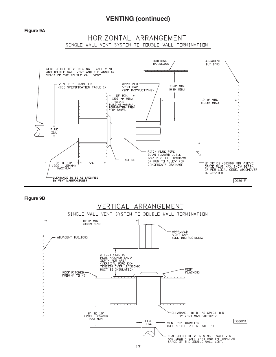 Venting (continued) | Sterling TF User Manual | Page 17 / 32