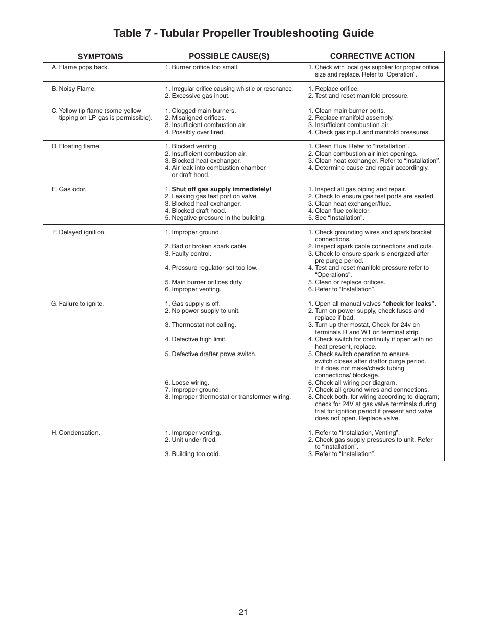 Table 7 - tubular propeller troubleshooting guide | Sterling TF User Manual | Page 21 / 32