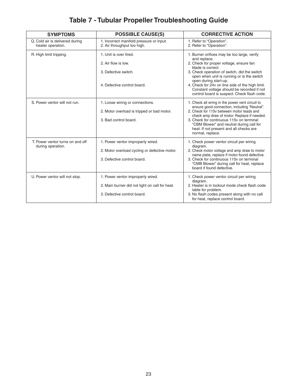 Table 7 - tubular propeller troubleshooting guide | Sterling TF User Manual | Page 23 / 32