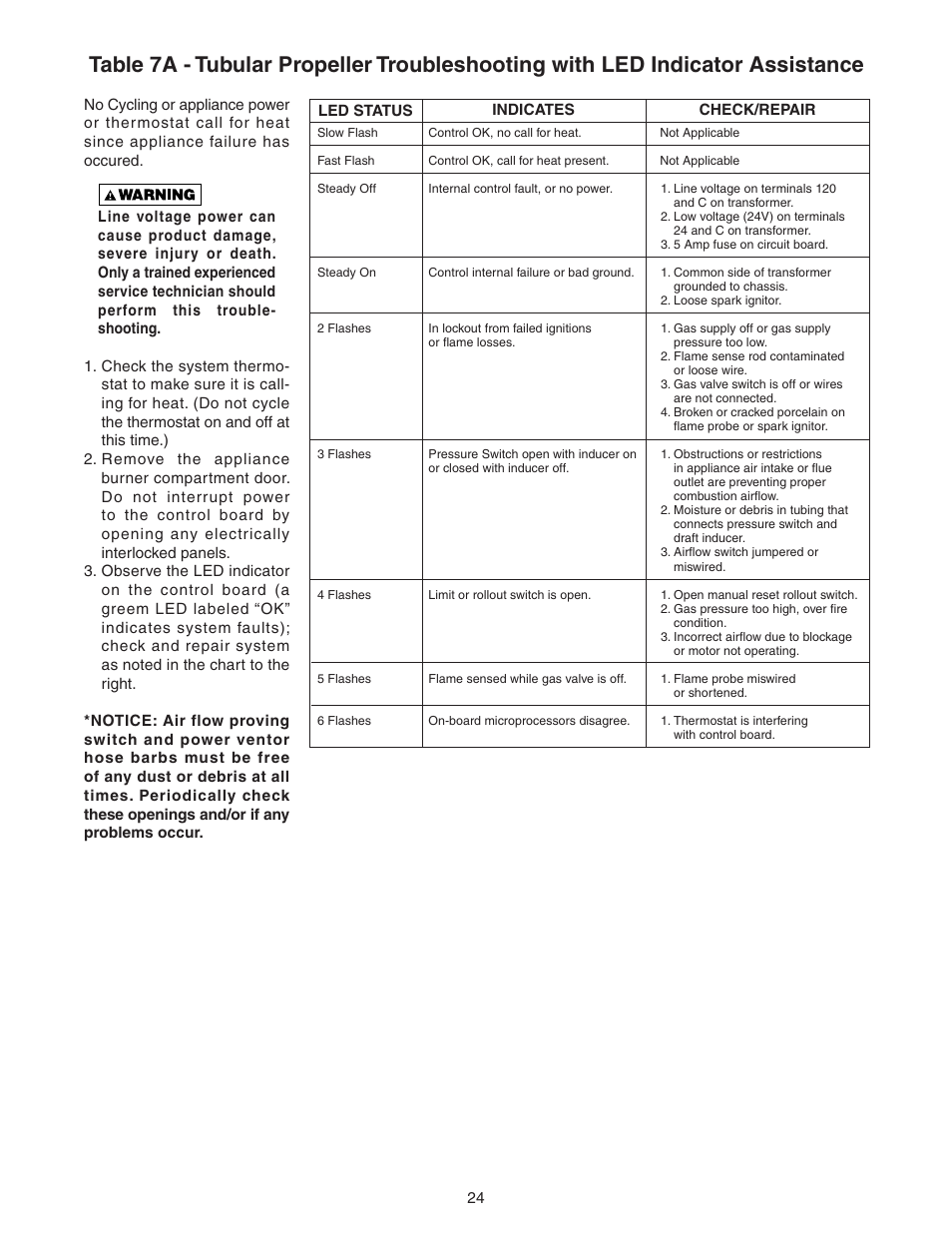 Sterling TF User Manual | Page 24 / 32