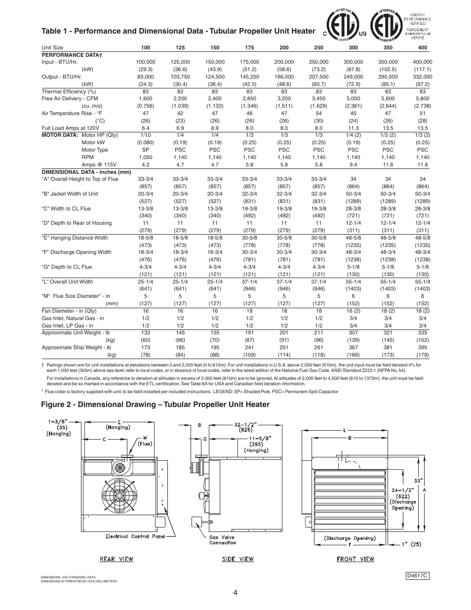 Sterling TF User Manual | Page 4 / 32