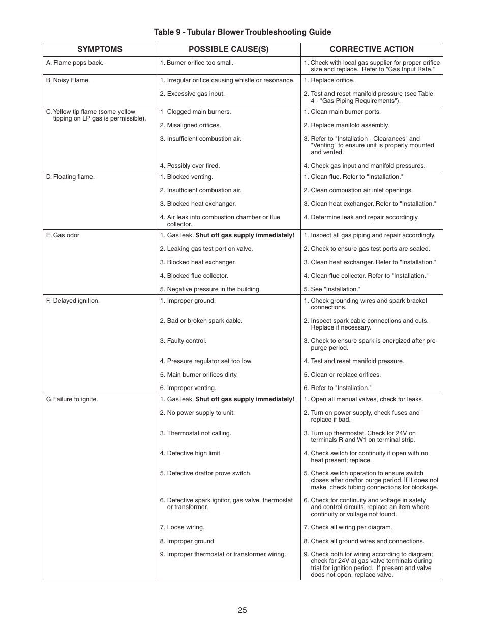 Sterling TC User Manual | Page 25 / 36