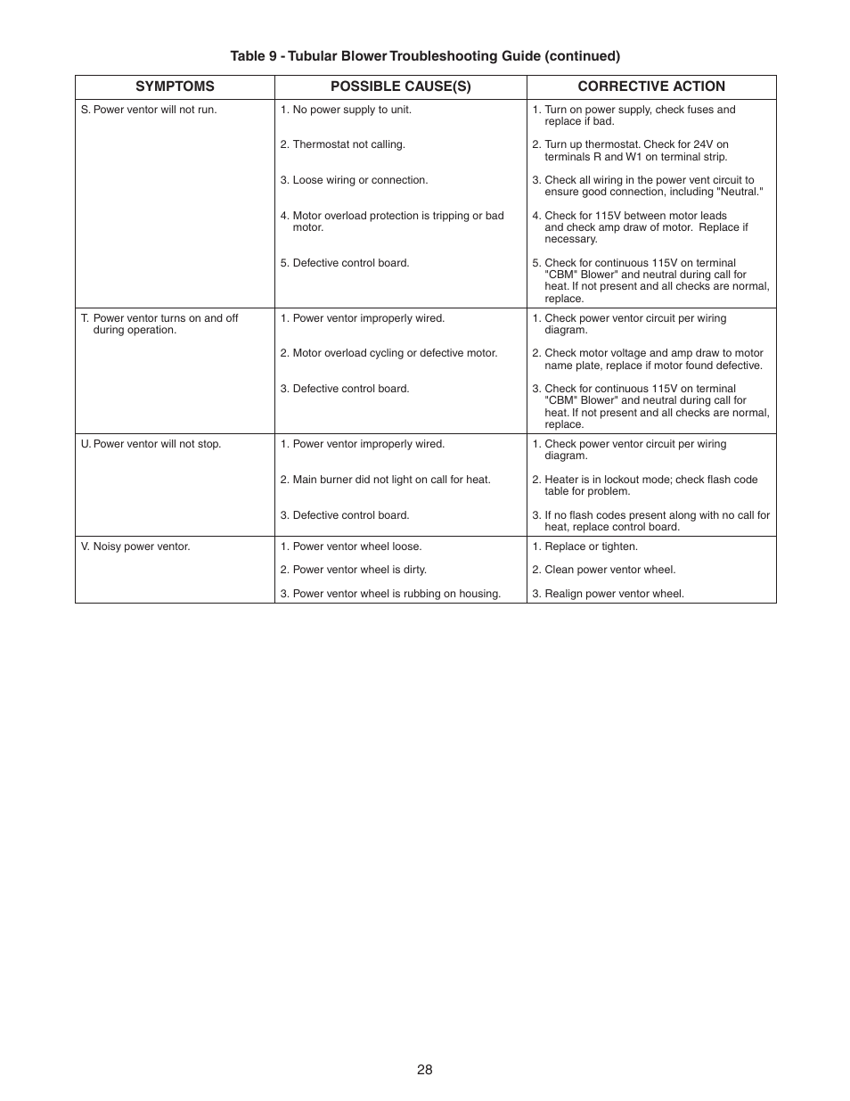 Sterling TC User Manual | Page 28 / 36