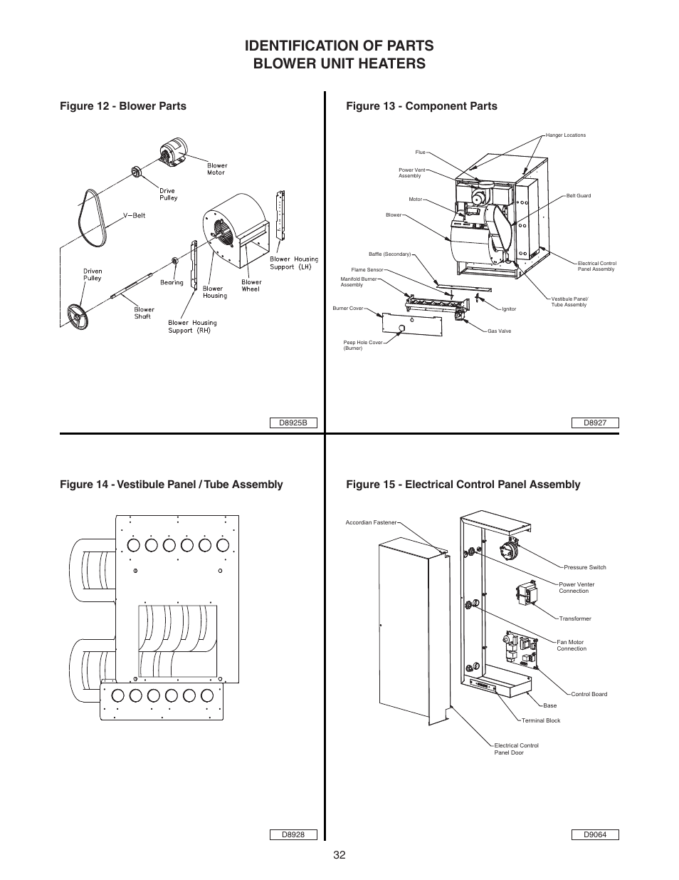 Identification of parts blower unit heaters, Figure 15 - electrical control panel assembly | Sterling TC User Manual | Page 32 / 36