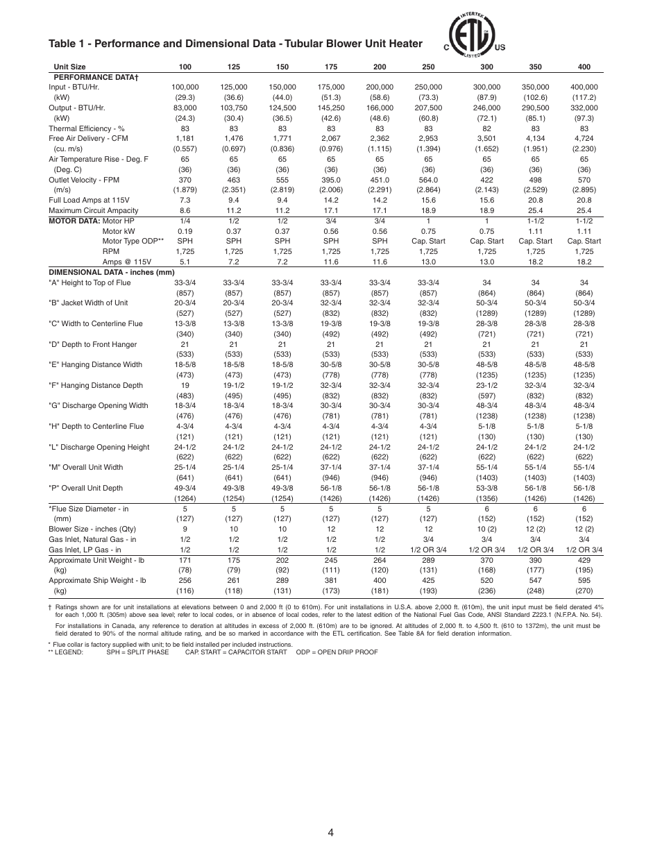 Sterling TC User Manual | Page 4 / 36