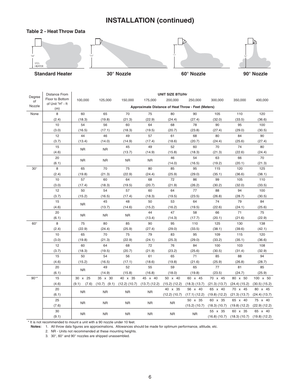 Installation (continued) | Sterling TC User Manual | Page 6 / 36