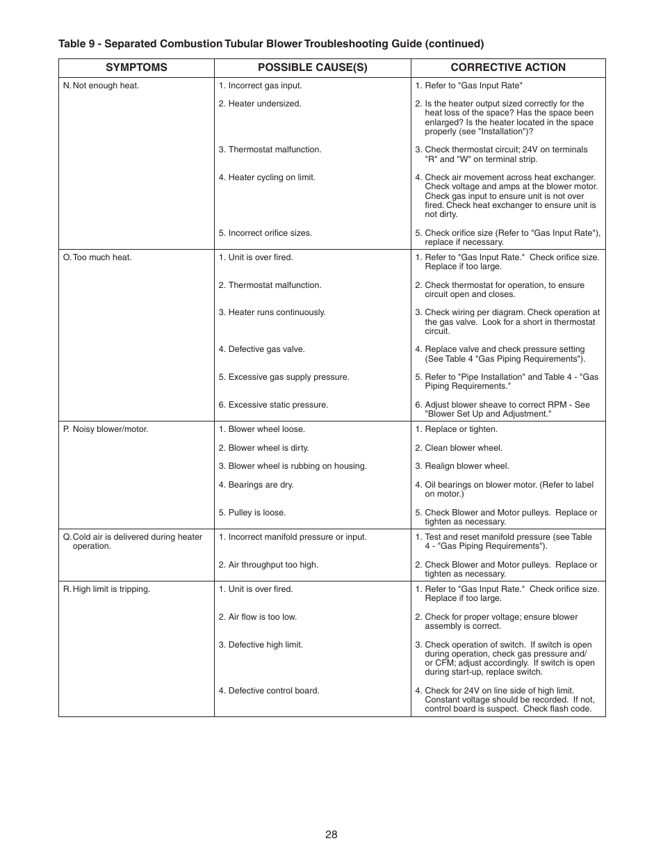 Sterling SC User Manual | Page 28 / 36