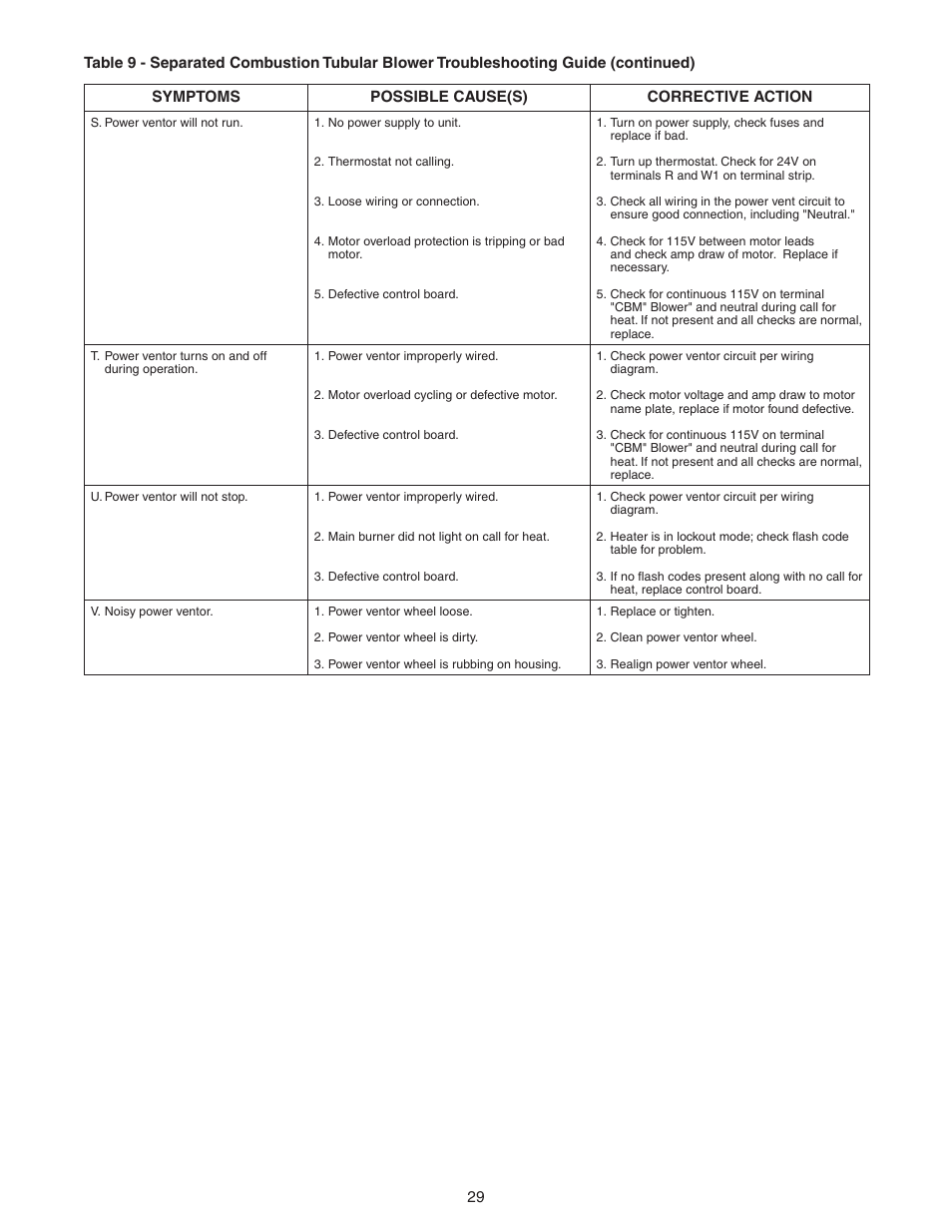 Sterling SC User Manual | Page 29 / 36