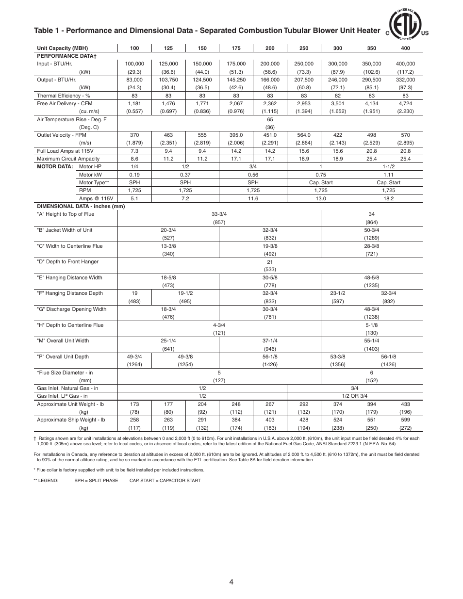 Sterling SC User Manual | Page 4 / 36